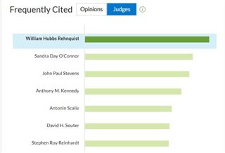 frequently cited law in Context
