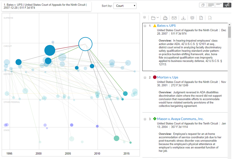 Specialized Law Firm Legal Resources