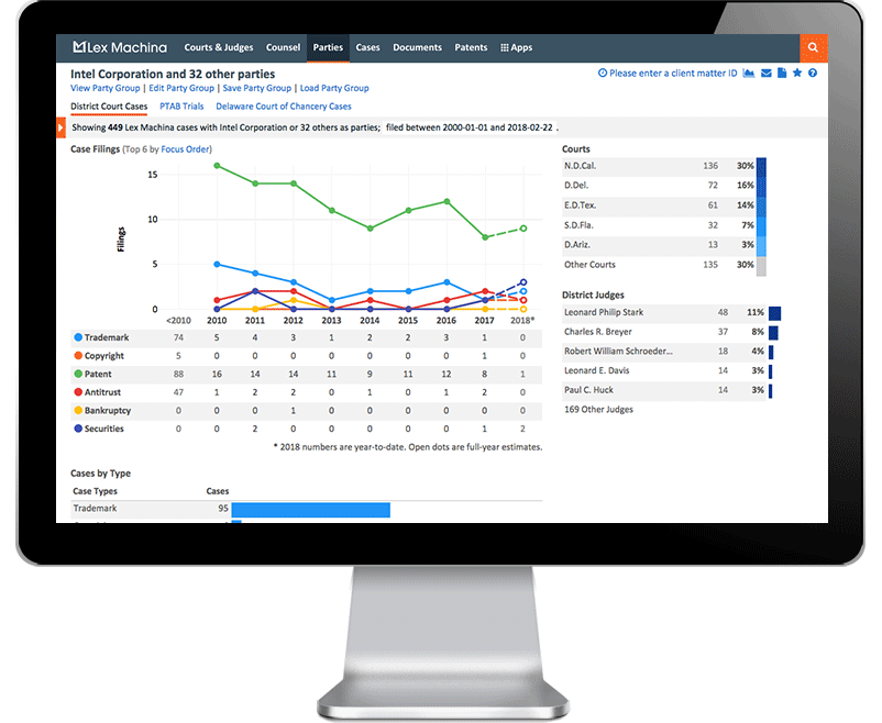 Big Law Legal Resources