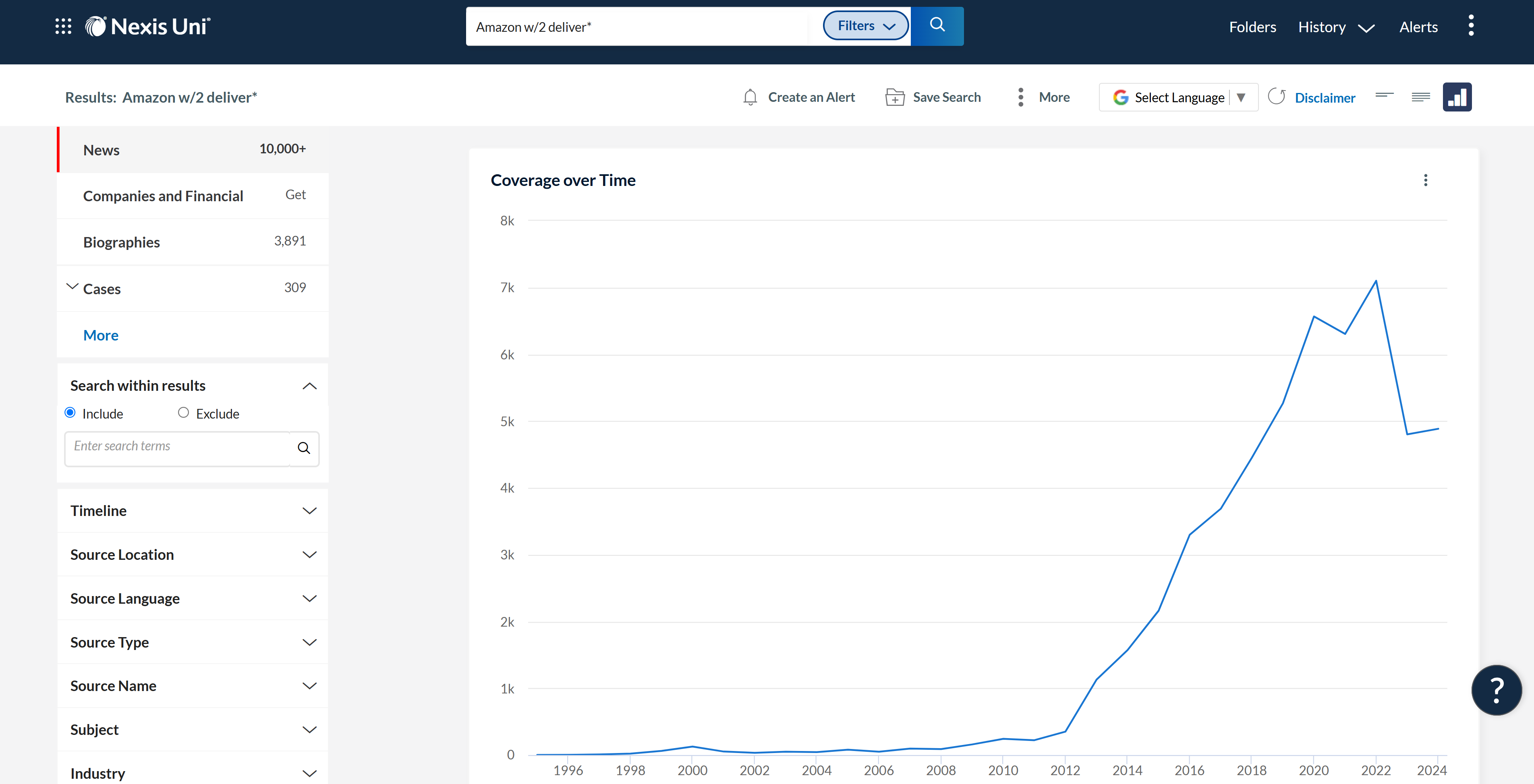 Example of data visualization in Nexis Uni showing news coverage over time on a line chart. 