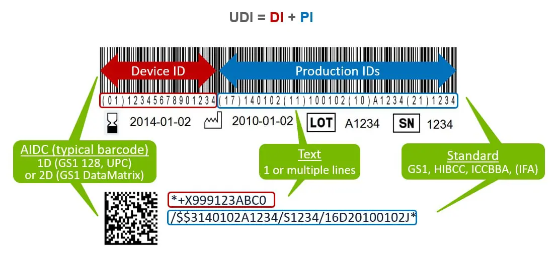 medical UDI